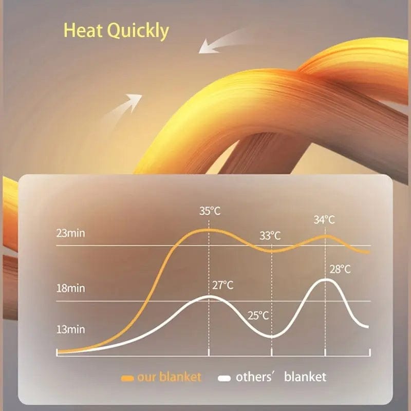 1pc Coral Velvet Blanket, Nap Blanket Warm Cozy Soft Throw Blanket For Couch Bed Sofa dealsjust