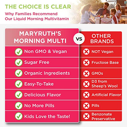 Multivitamin | Multivitamin for Women, Men & Kids |