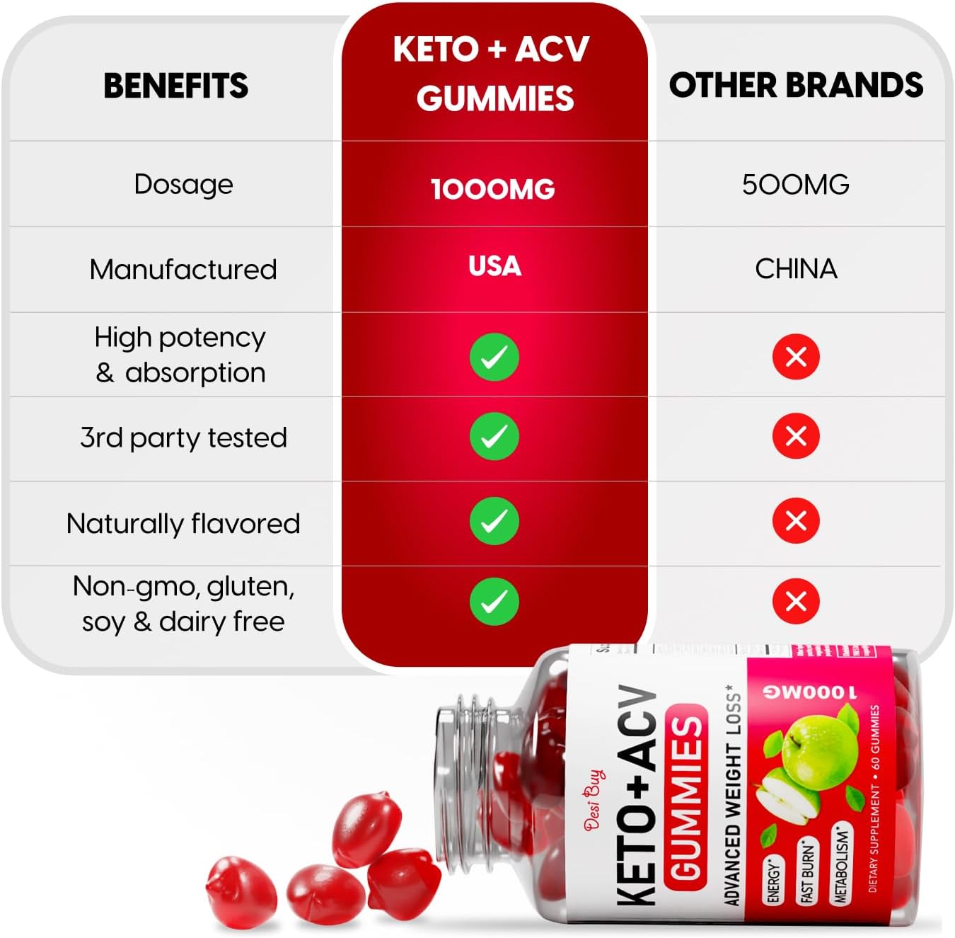 USA Made KetoACV Gummies Boost Metabolism GlutenFree 1000mg