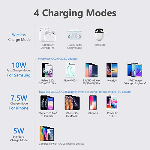 Yootech Wireless Charger, Qi-Certified 10W Max Fast Wireless Charging Pad Compatible with iPhone 12/12 Mini/12 Pro Max/SE 2020/11 Pro Max,Samsung Galaxy S21/S20/Note 10/S10,AirPods Pro(No AC Adapter) Black/Red